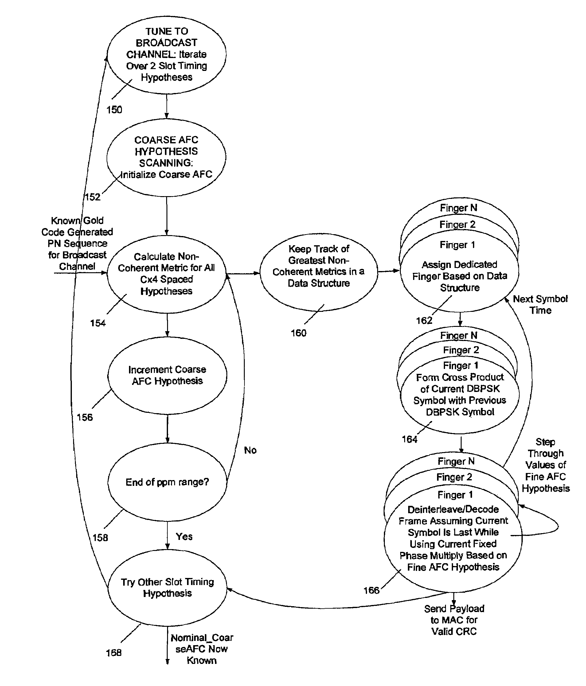 Tag communications with access point