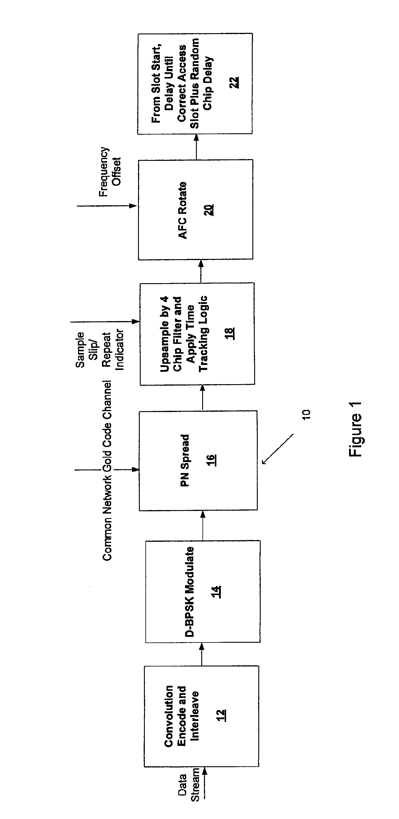 Tag communications with access point