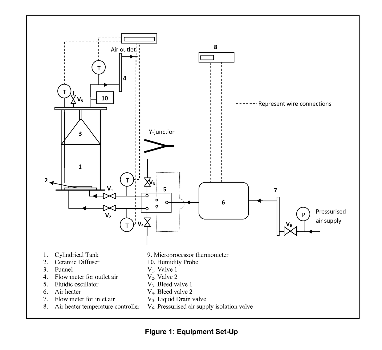 Mass transfer processes with limited sensible heat exchange