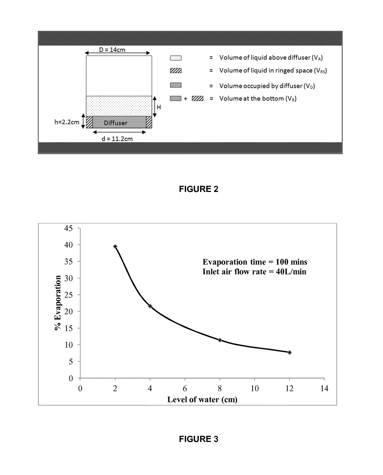 Mass transfer processes with limited sensible heat exchange