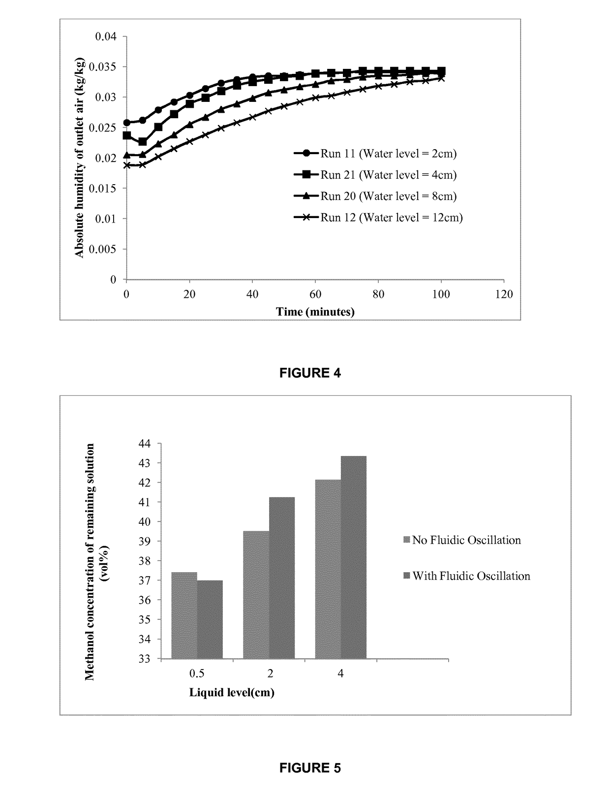 Mass transfer processes with limited sensible heat exchange