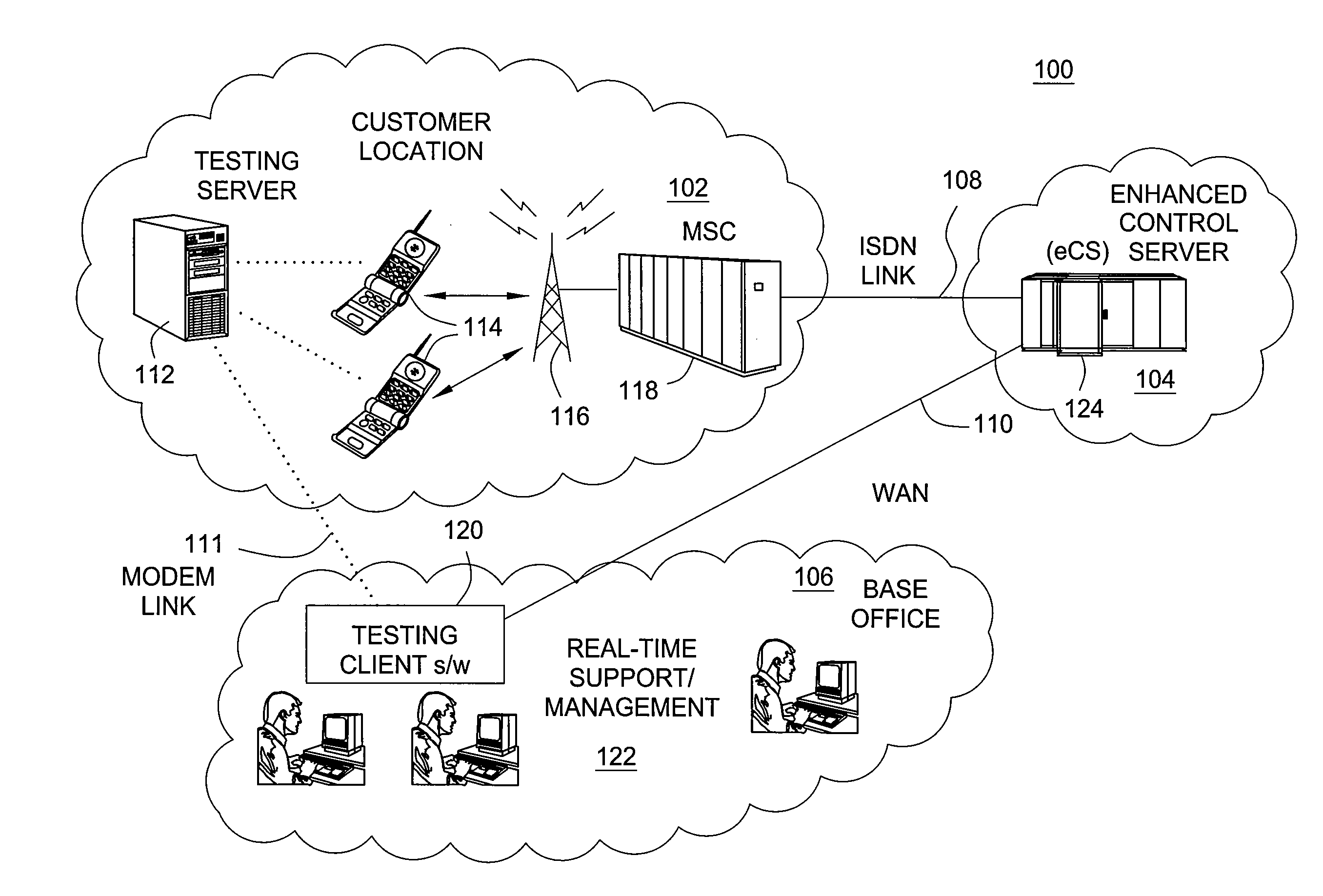 Architecture for location independent, automated integration testing and quality assurance of next generation IMS services