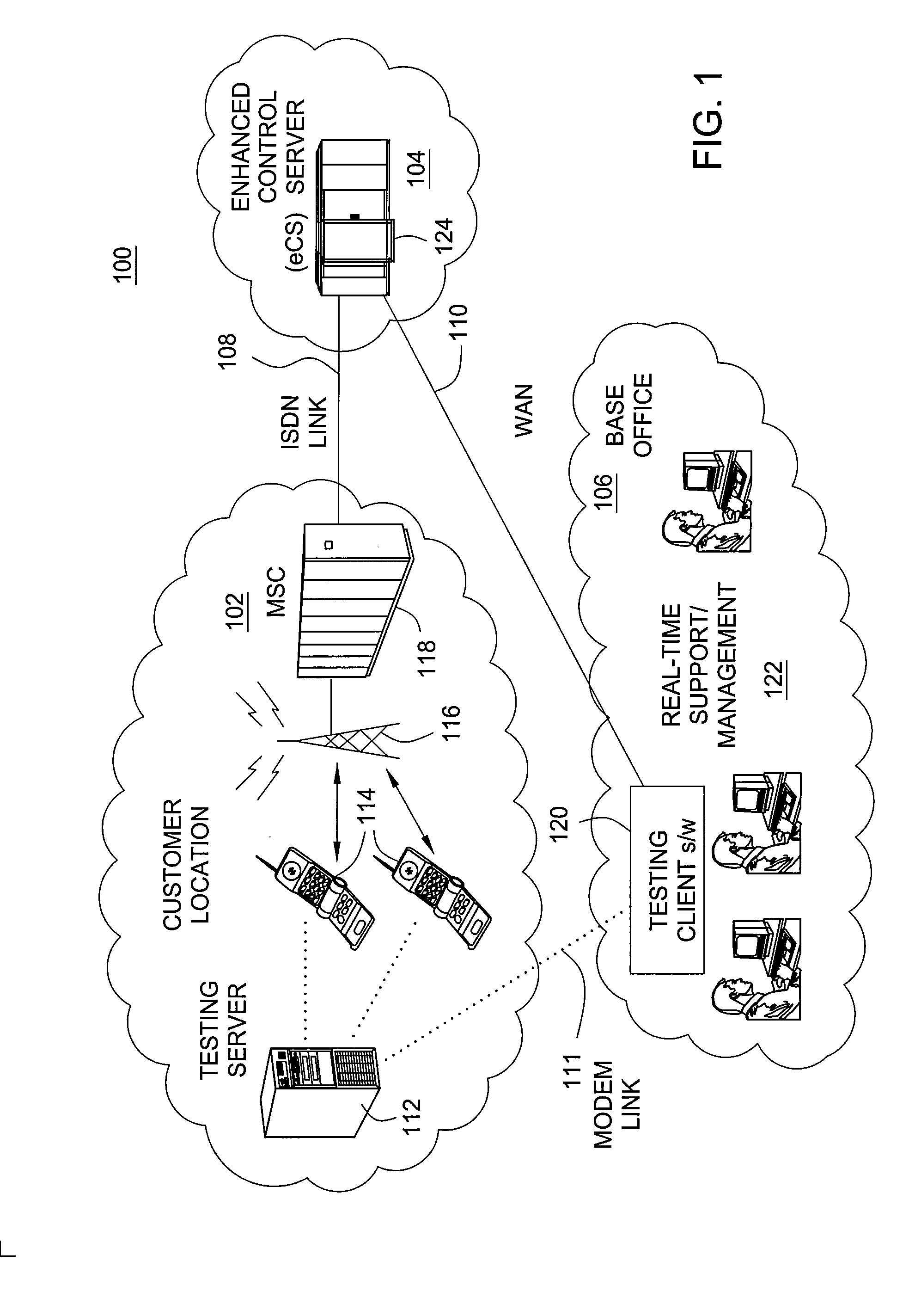 Architecture for location independent, automated integration testing and quality assurance of next generation IMS services