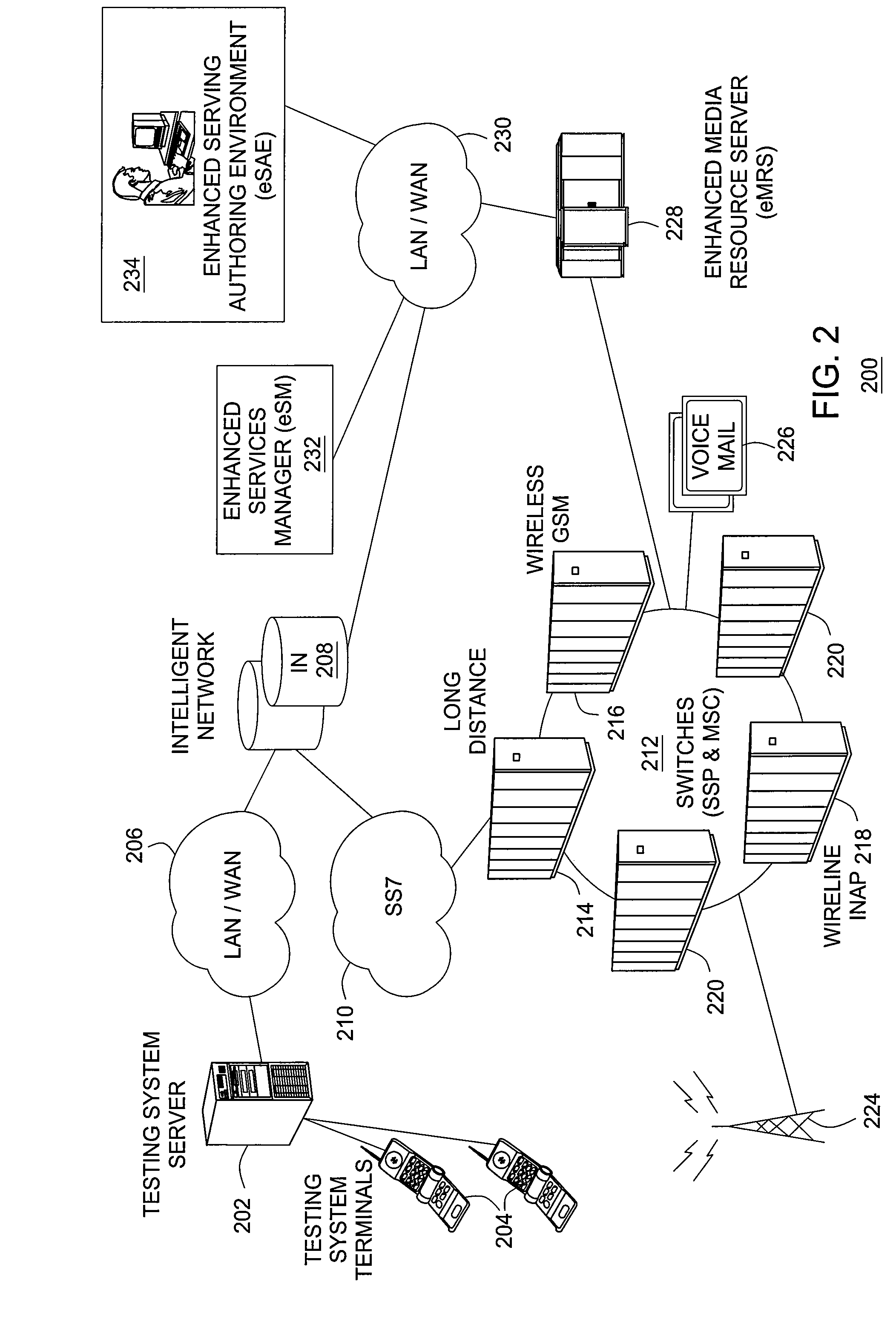 Architecture for location independent, automated integration testing and quality assurance of next generation IMS services