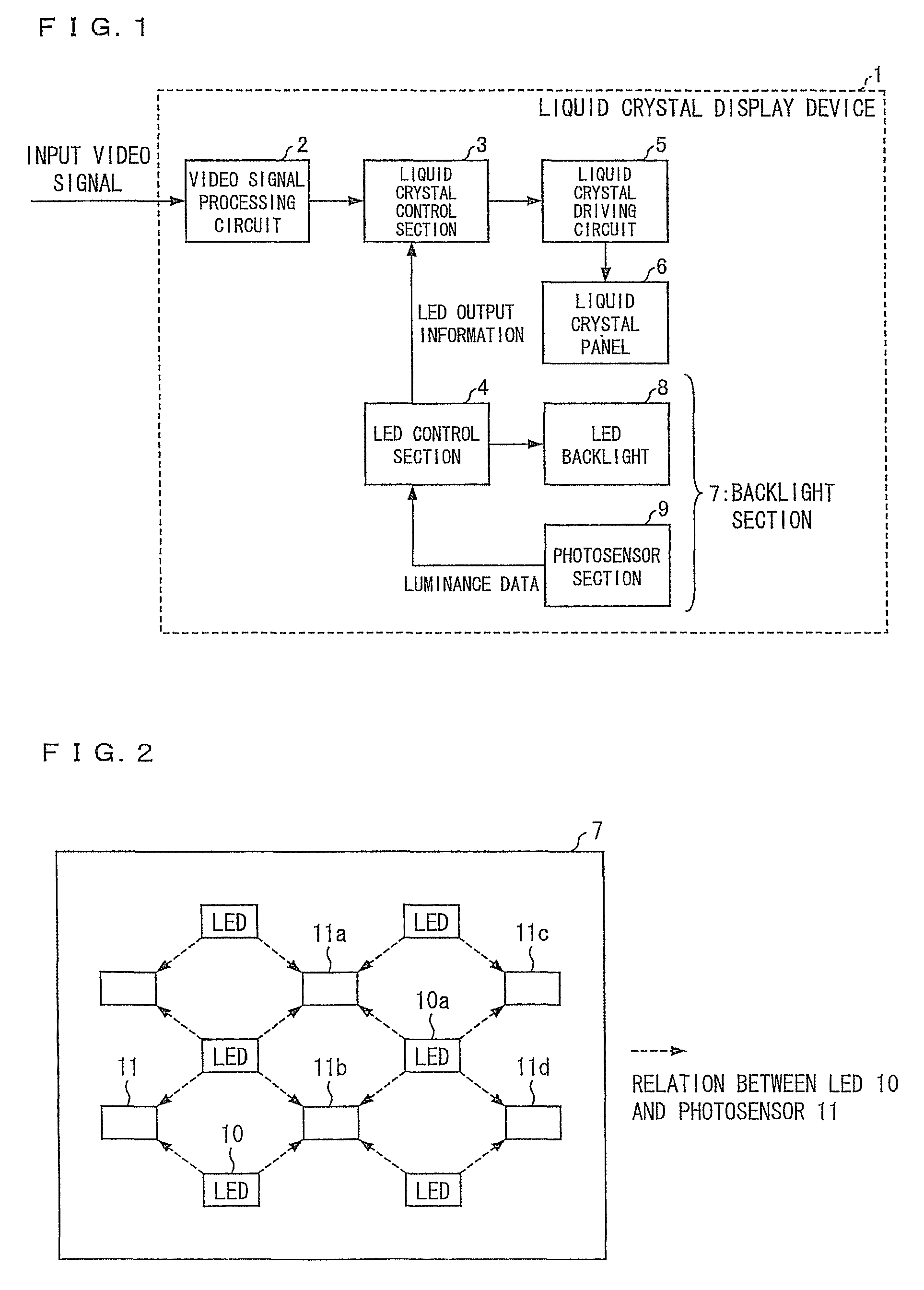 Display device and display control method