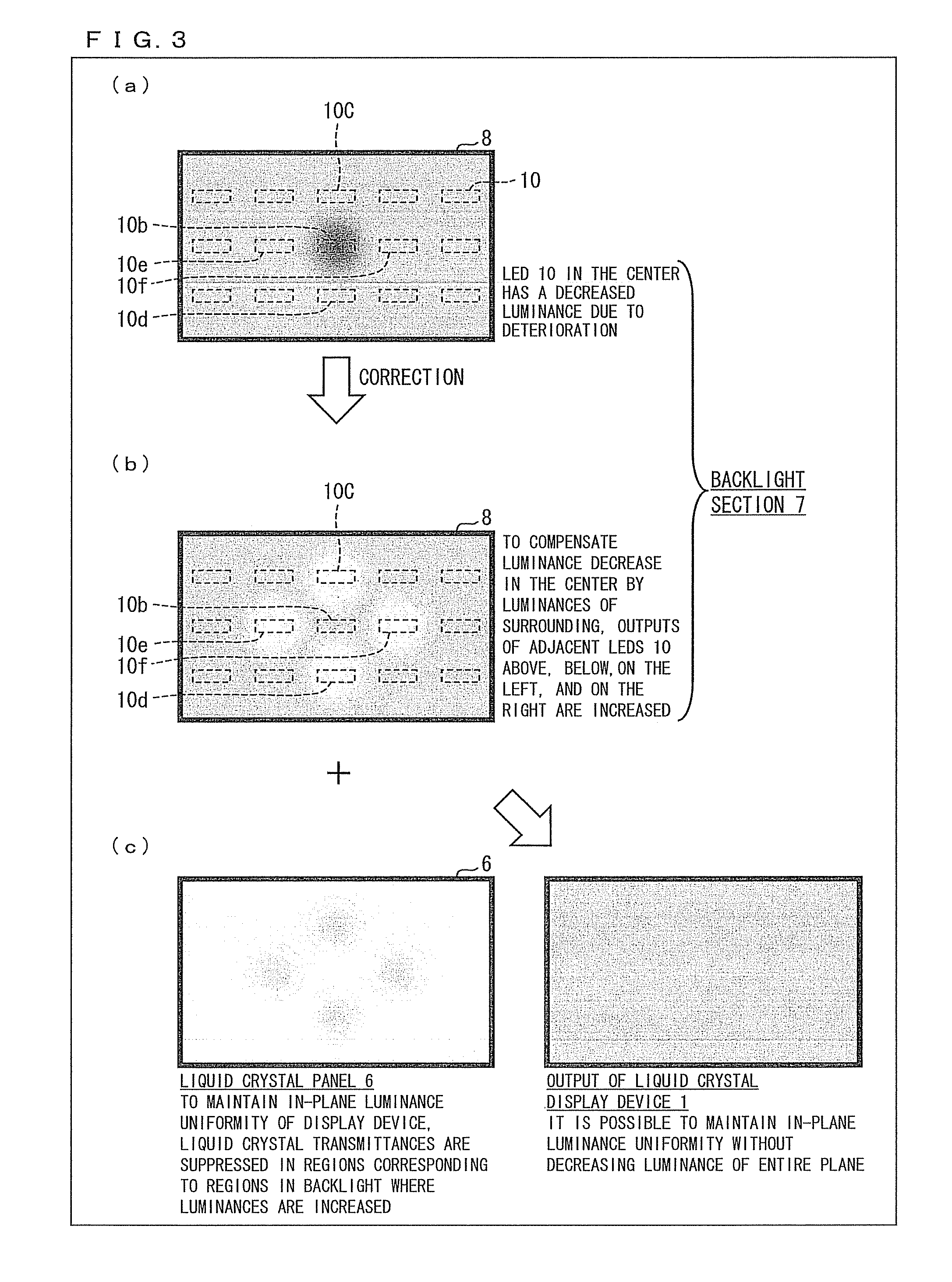 Display device and display control method