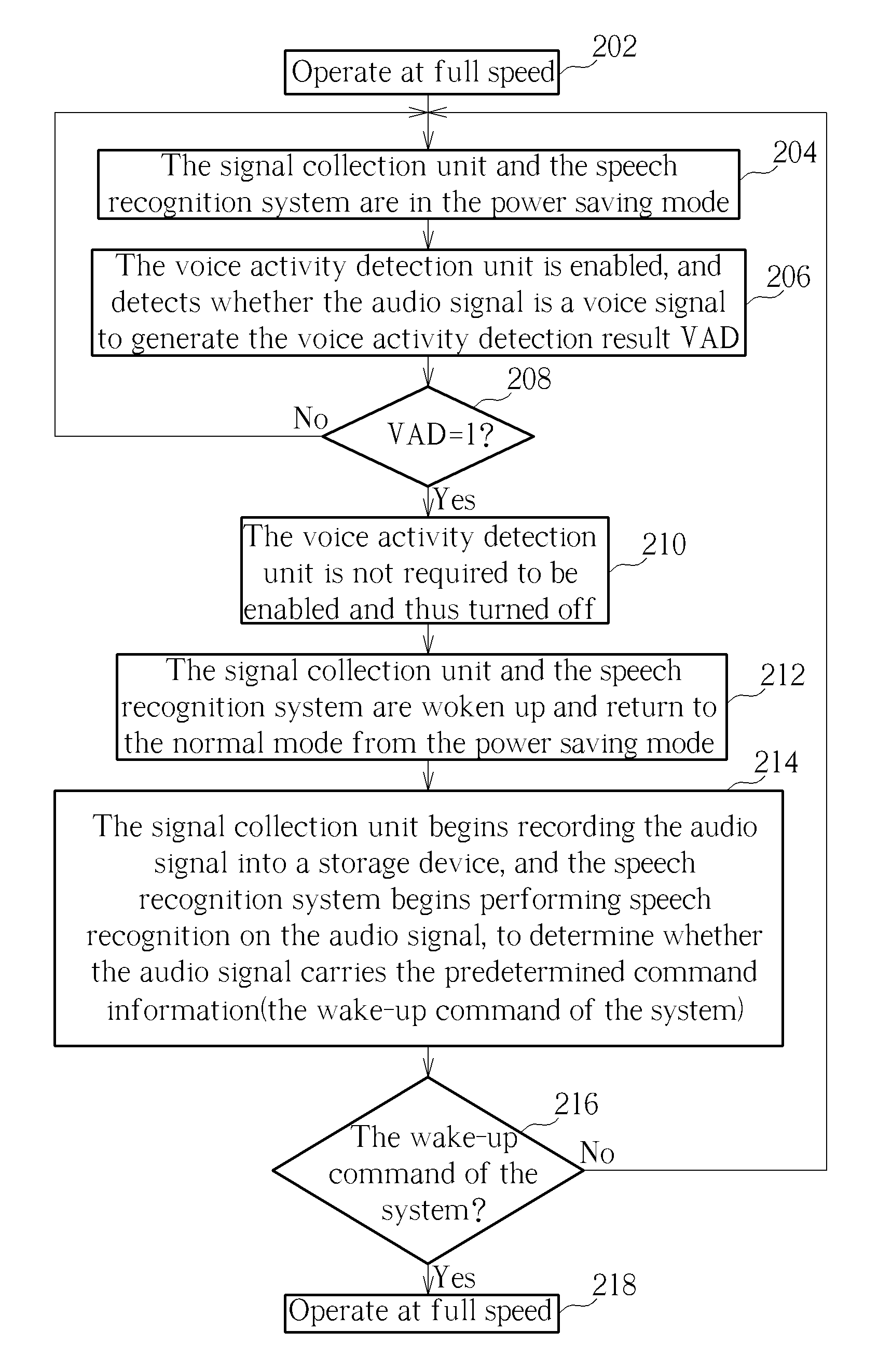 Signal processing apparatus having voice activity detection unit and related signal processing methods