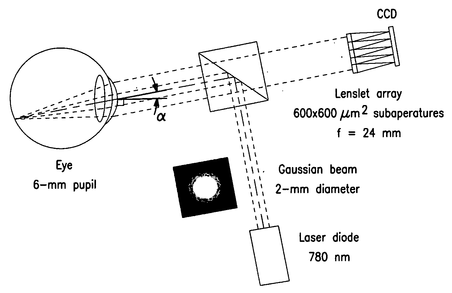 Inverse optical design