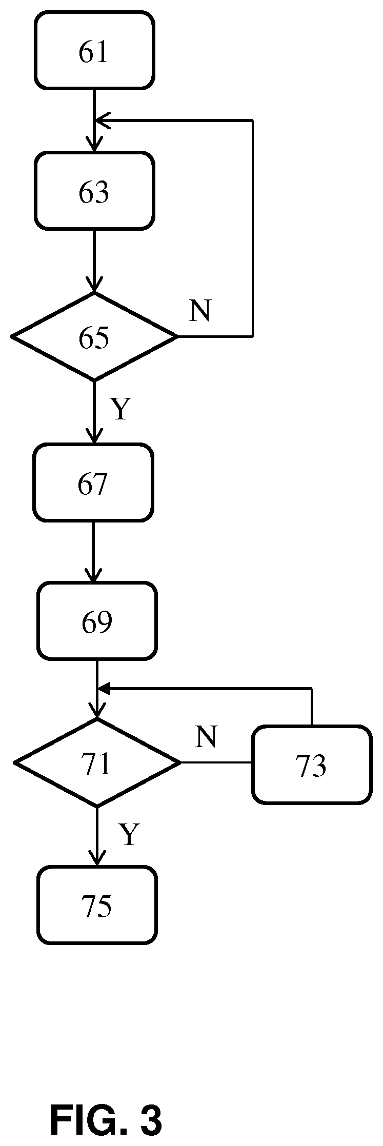 Monitoring blood distribution in a subject