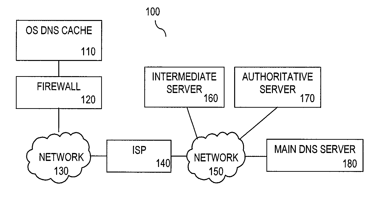 Parallel, Side-Effect Based DNS Pre-Caching