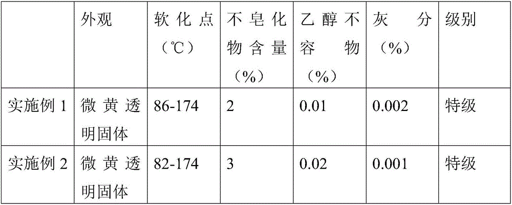 Rosin processing method