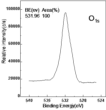 Method for grating polymerized ammonium sulphonate inner salt on surface of glass