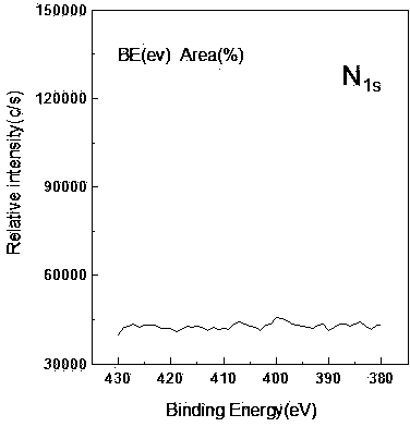 Method for grating polymerized ammonium sulphonate inner salt on surface of glass