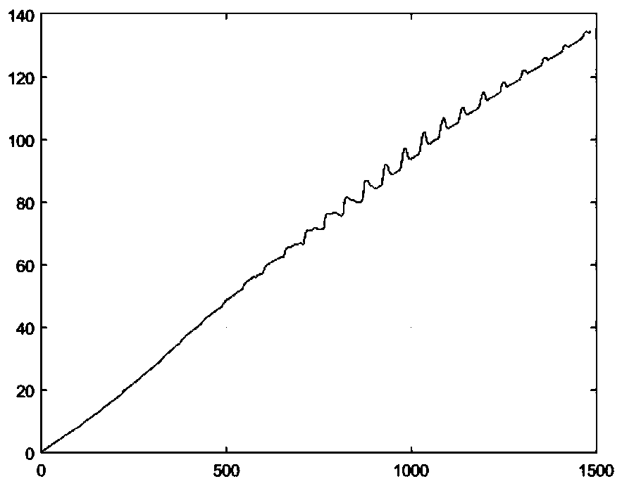 An electronic sphygmomanometer blood pressure calculation method, device and electronic sphygmomanometer