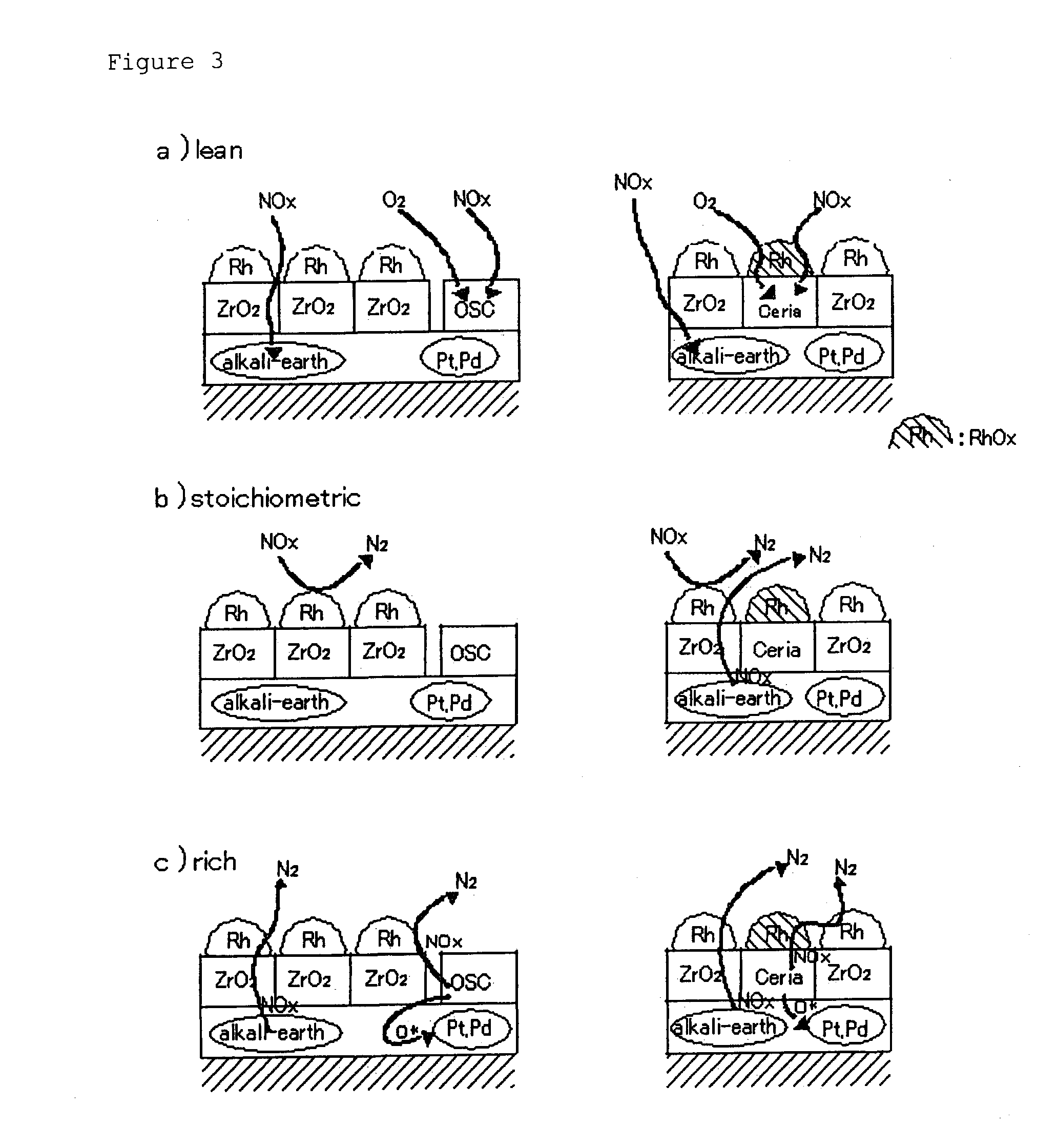 Apparatus of catalyst for purifying exhaust gas and method for purifying exhaust gas