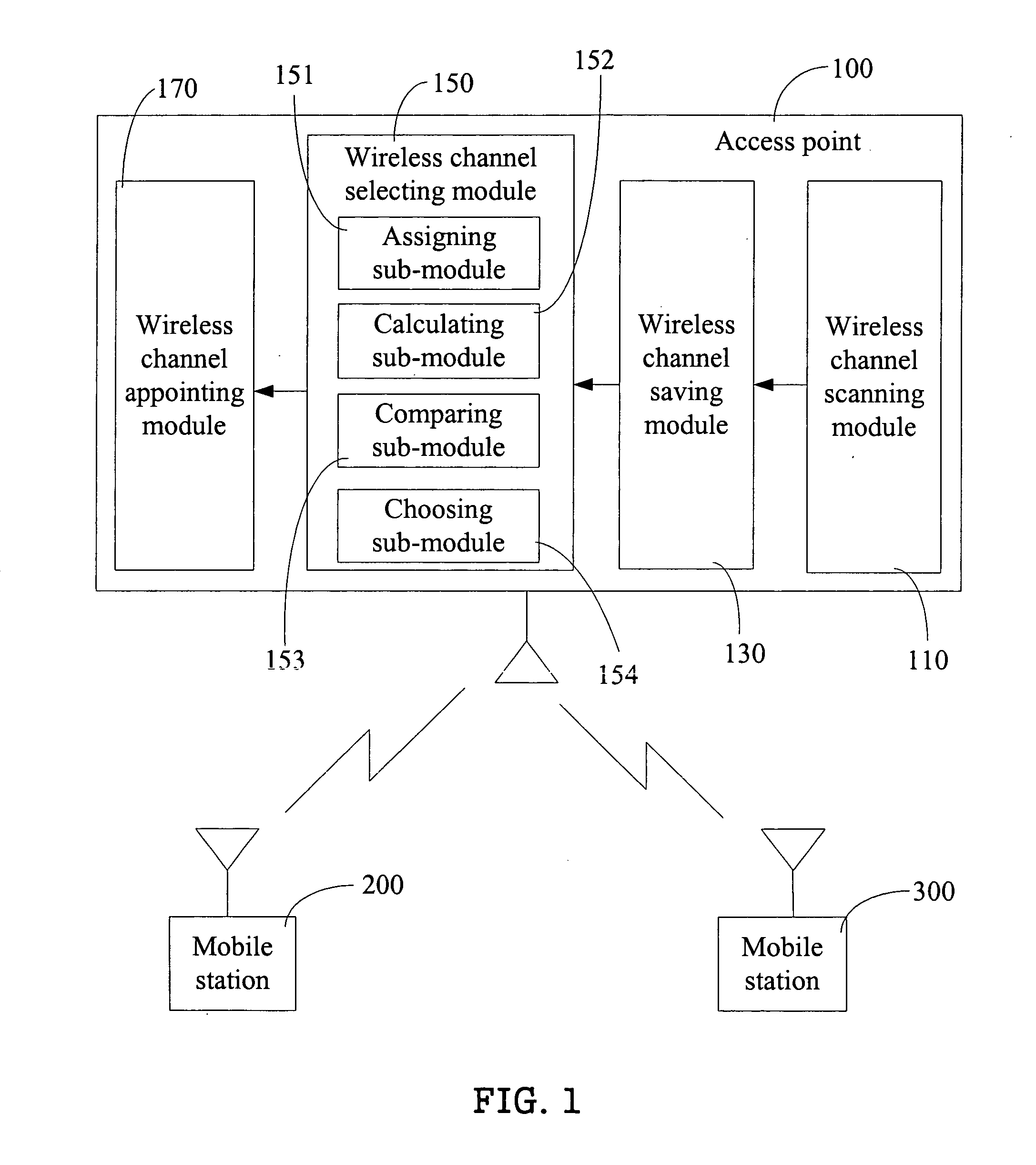 Access point and method for selecting a wireless channel