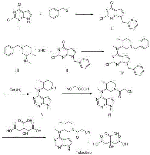 Preparation method of JAKs inhibitor drug tofacitinib