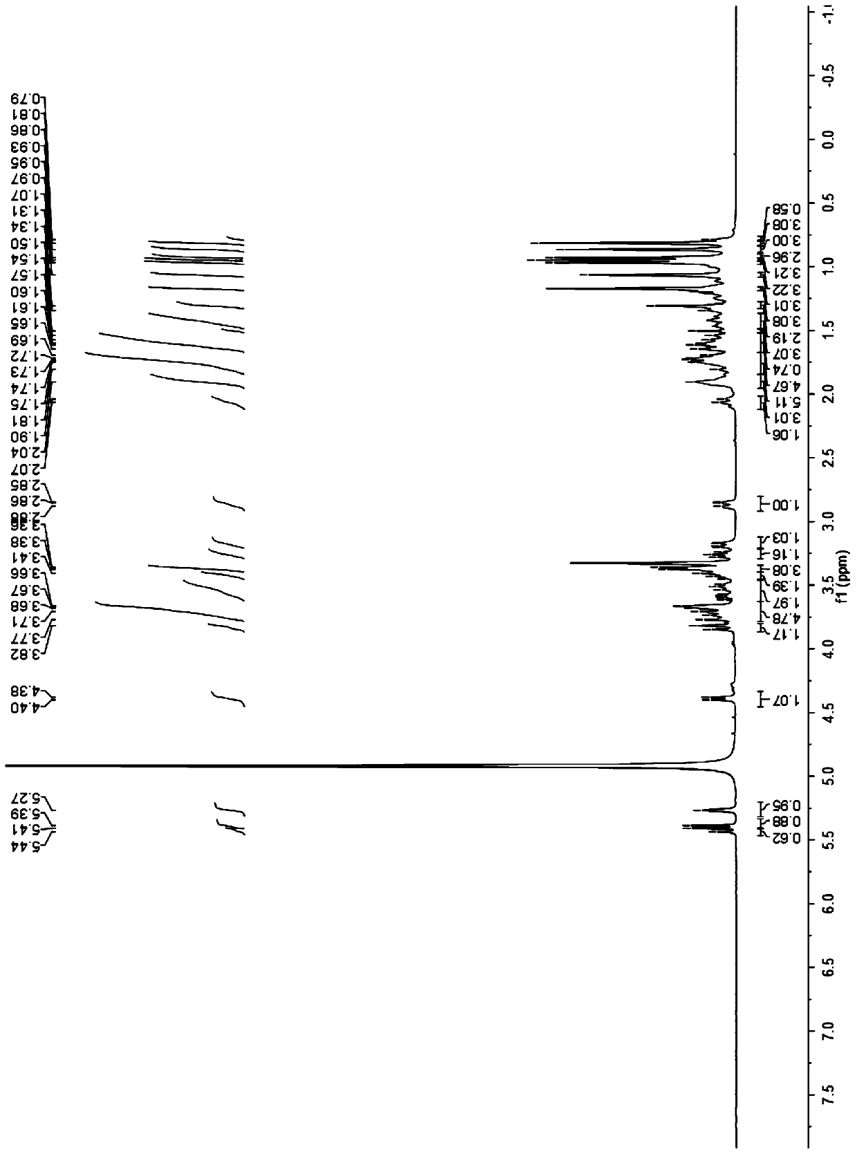 Detection method of red ox knee