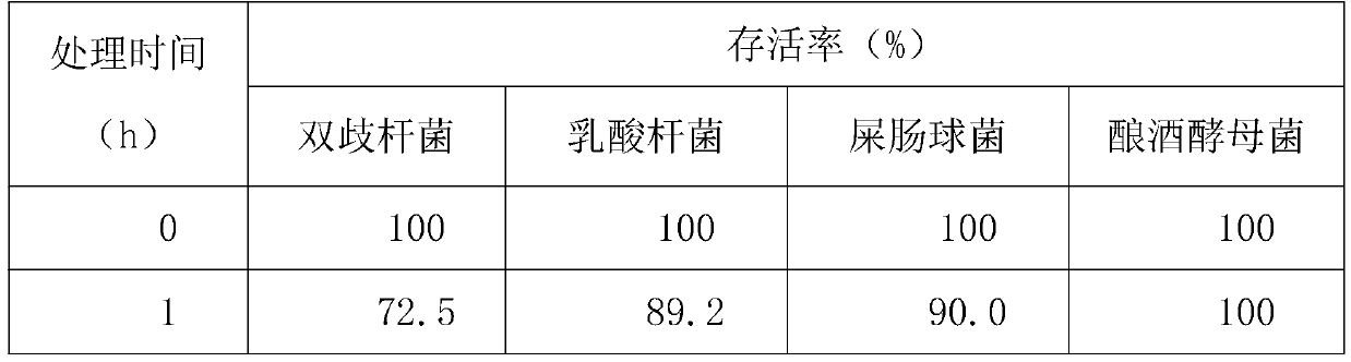 Tetragenus active bacterial agent for treating diarrhoea and application of tetragenus active bacterial agent