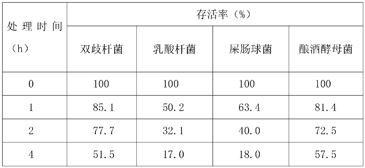 Tetragenus active bacterial agent for treating diarrhoea and application of tetragenus active bacterial agent