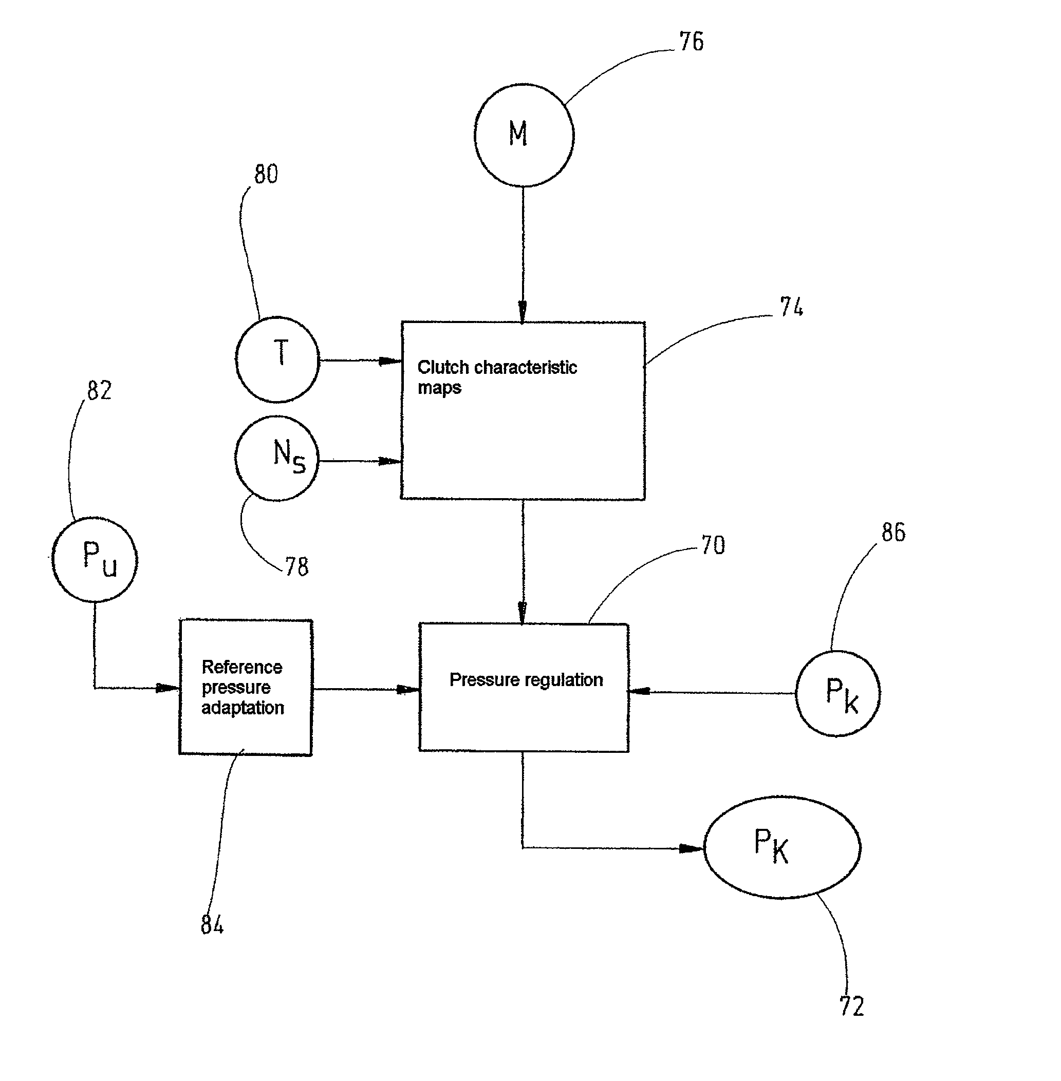 Method for activating a clutch arrangement