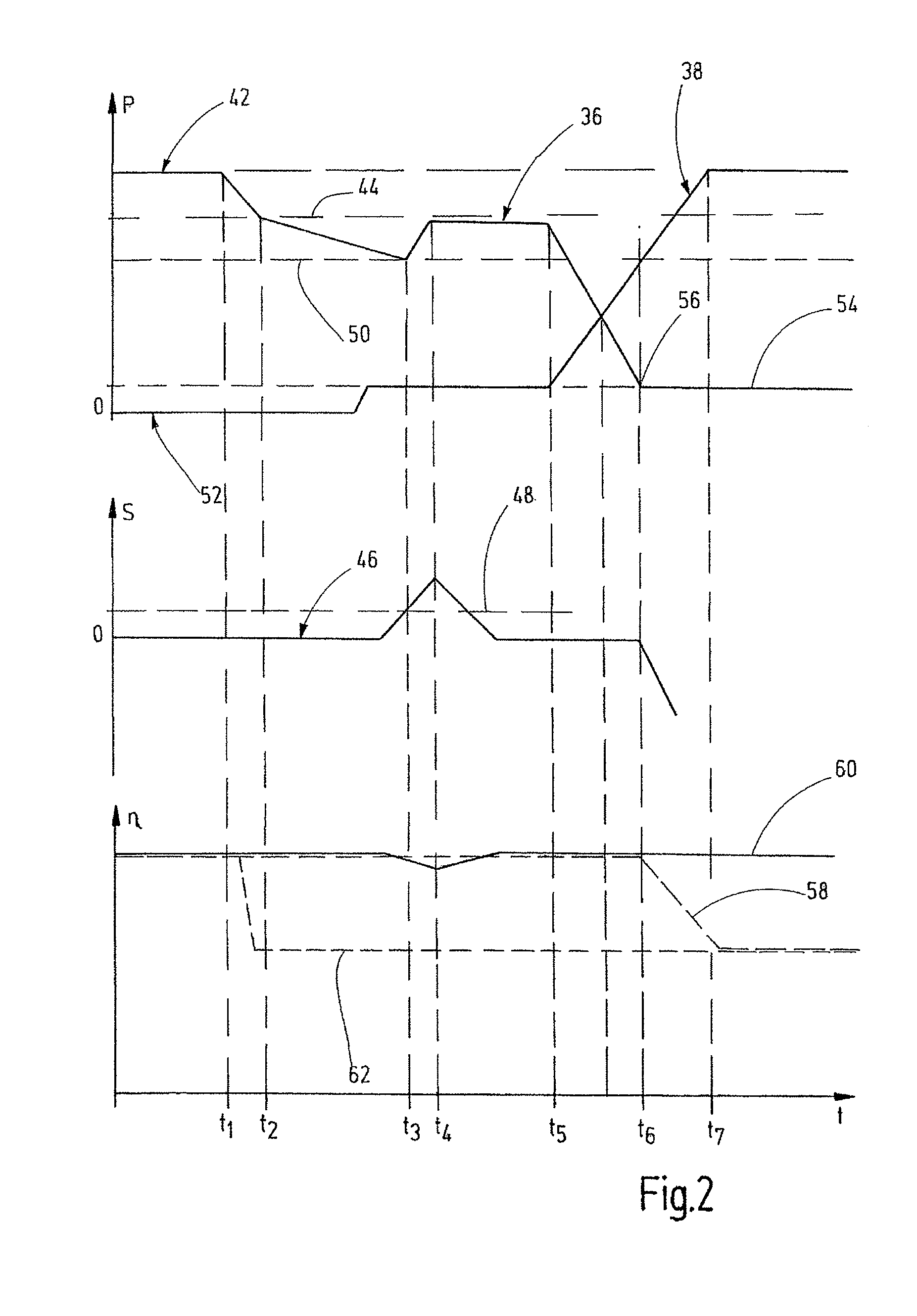 Method for activating a clutch arrangement