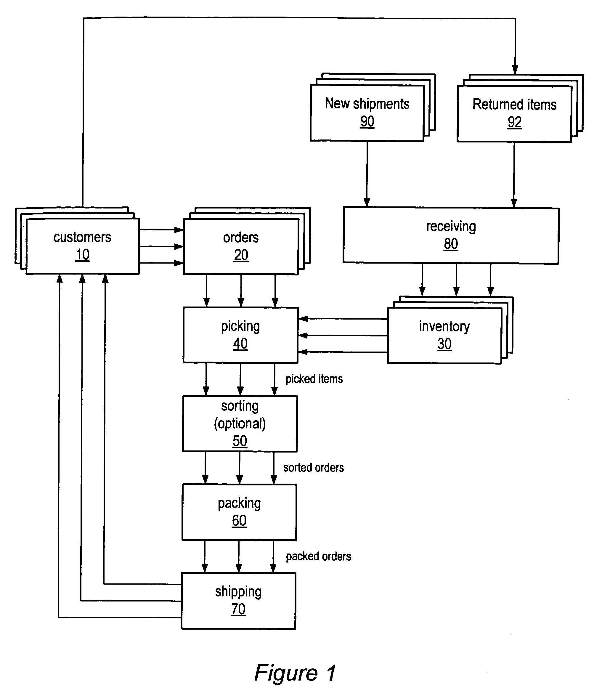 Method and apparatus for processing receptacles of items in a materials handling facility