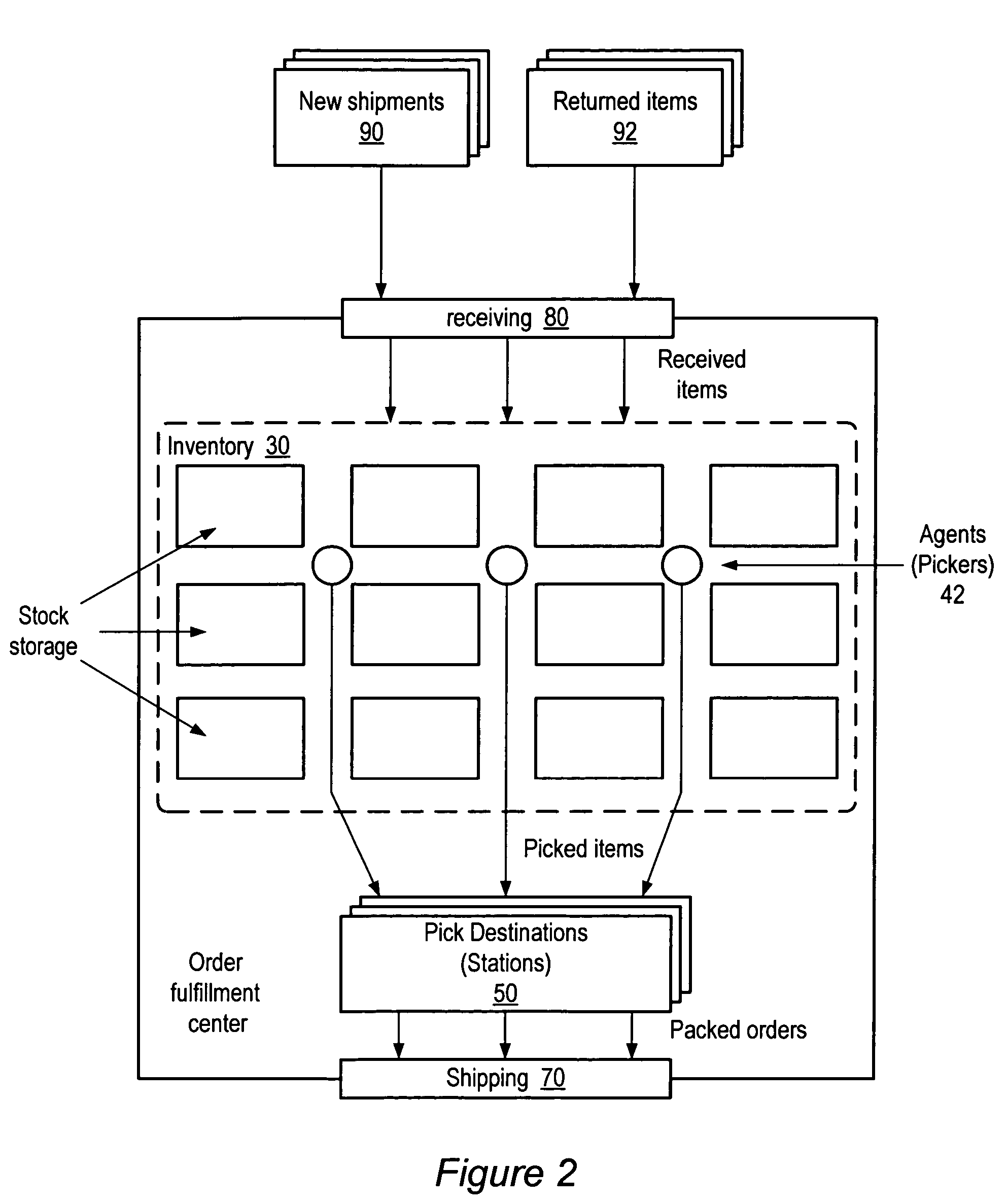 Method and apparatus for processing receptacles of items in a materials handling facility