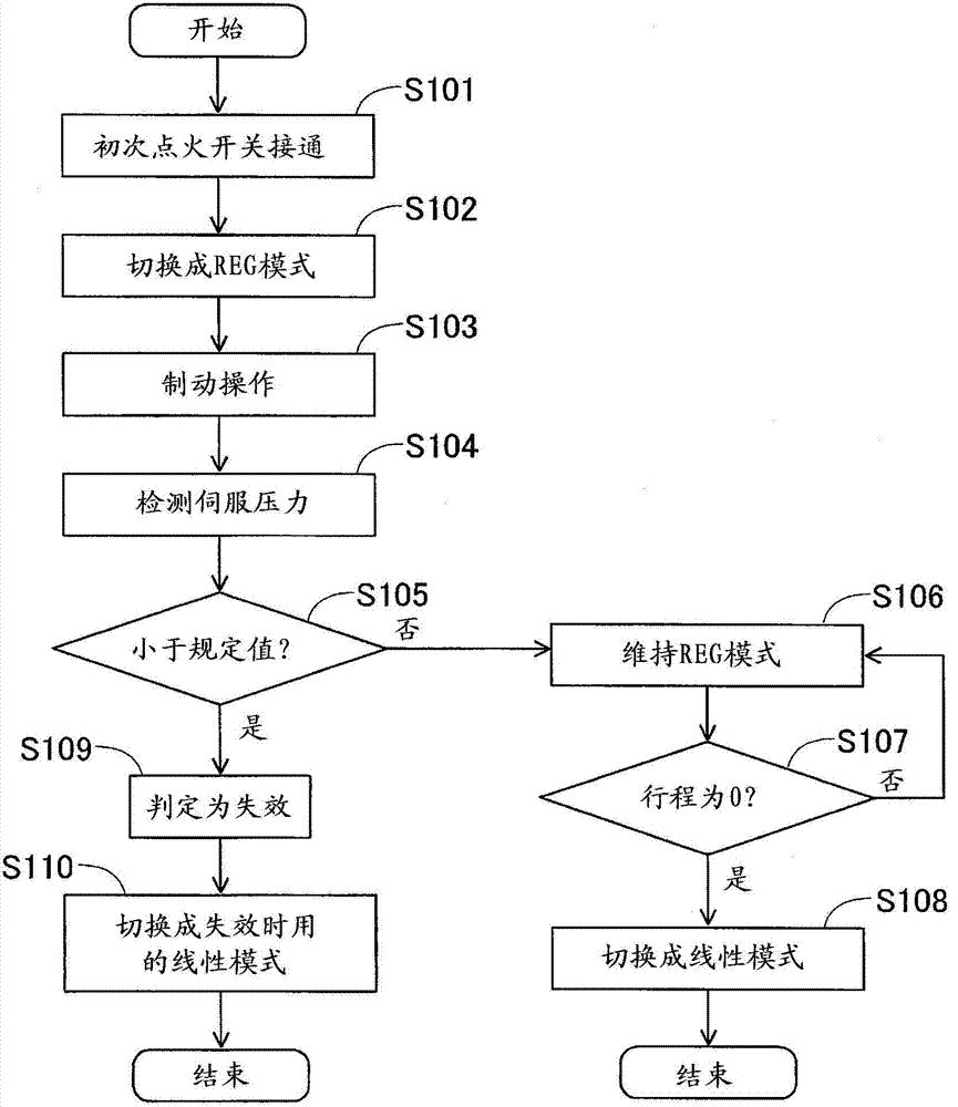 Brake device for vehicle