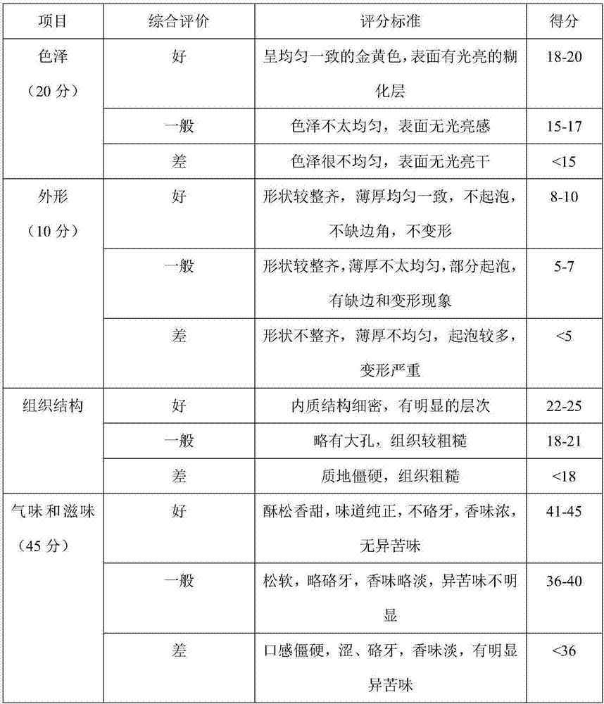 Biscuits having efficacy of strengthening spleen and stomach and promoting digestion and preparation method of biscuits