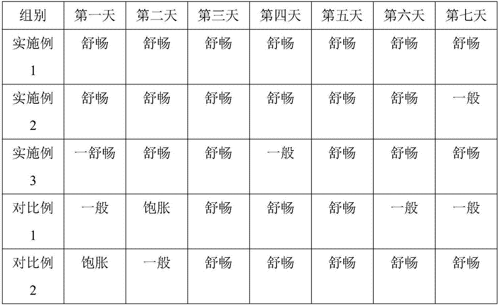 Biscuits having efficacy of strengthening spleen and stomach and promoting digestion and preparation method of biscuits