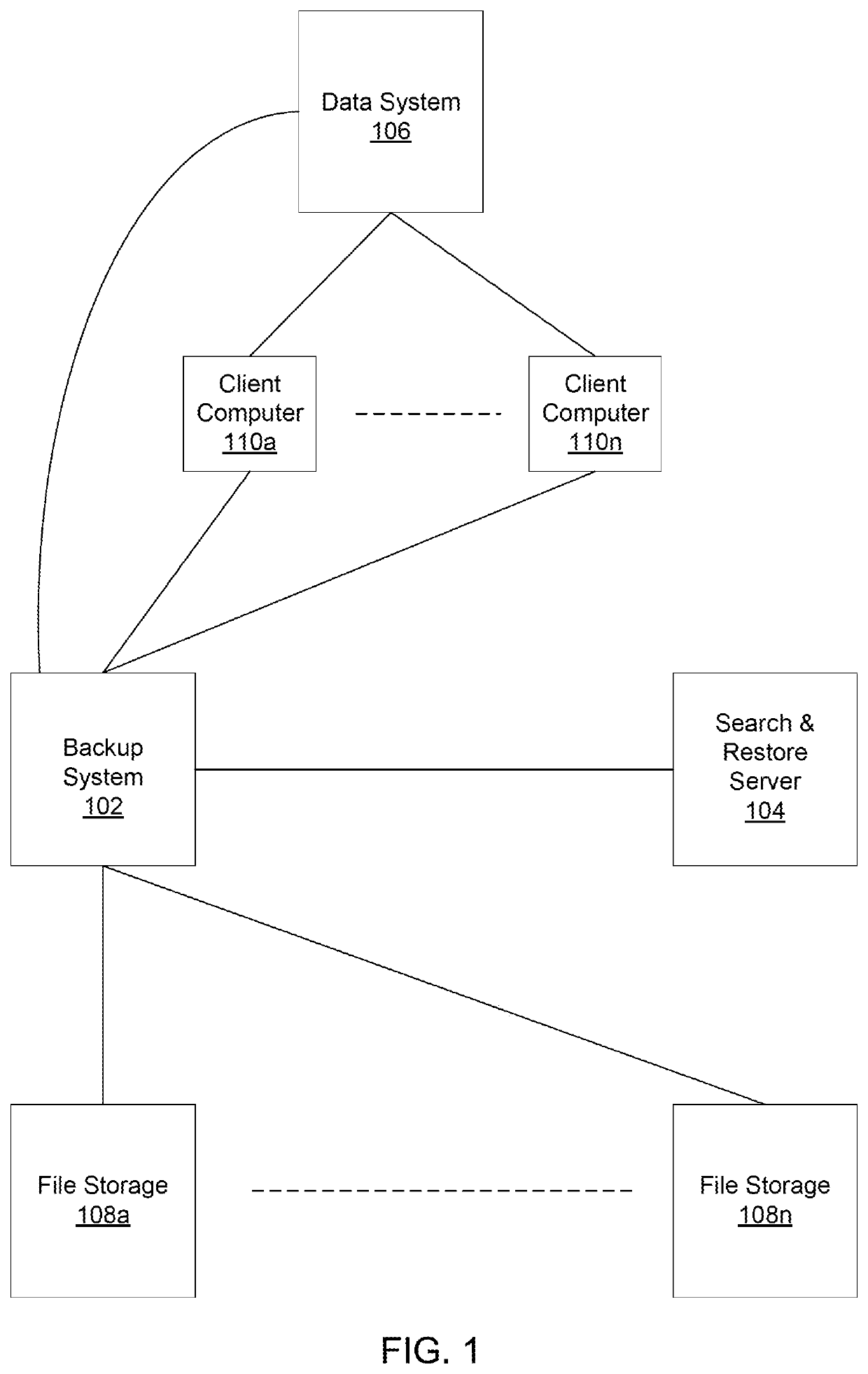 Efficient backup, search and restore