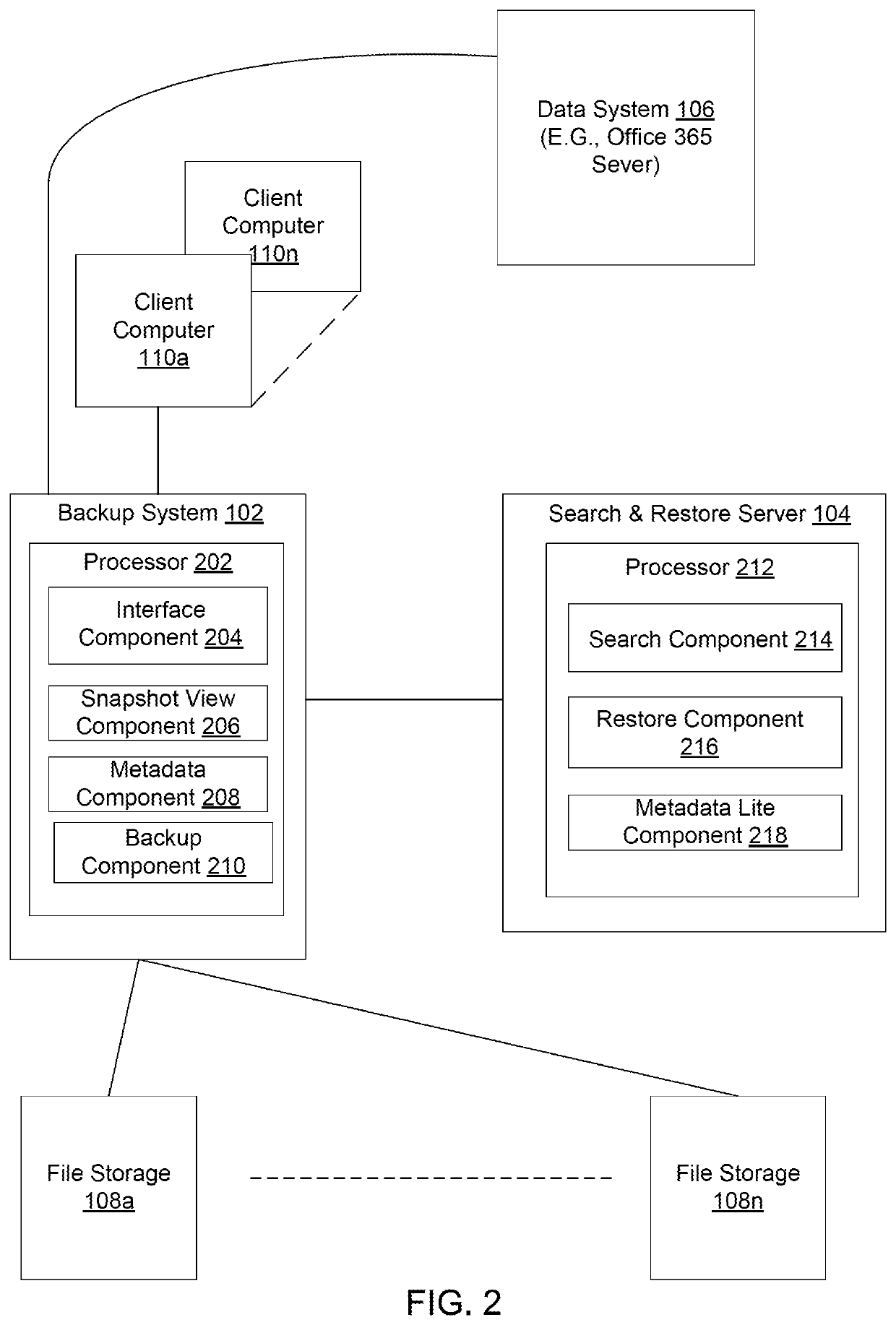 Efficient backup, search and restore