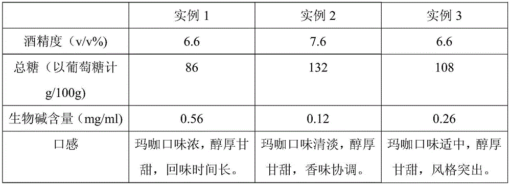 Maca fermented wine and preparation method thereof