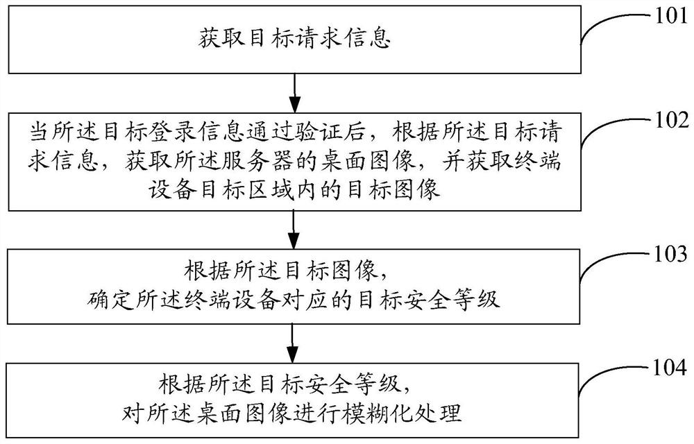 Image processing method and system