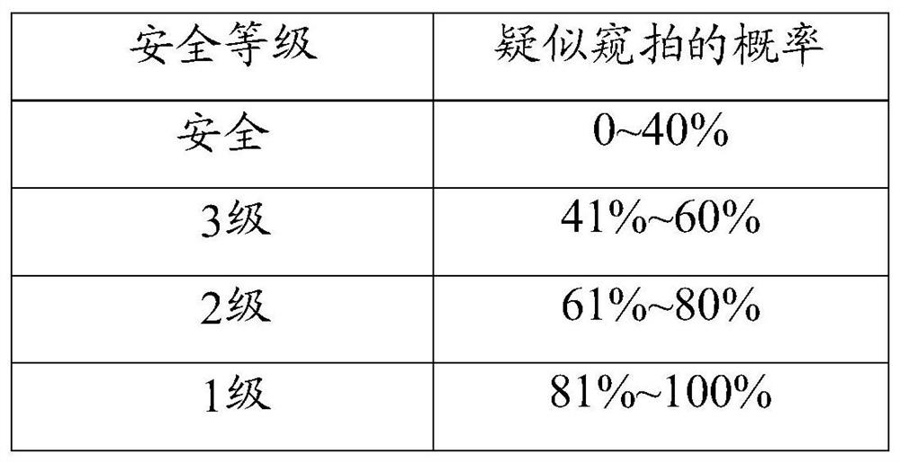 Image processing method and system