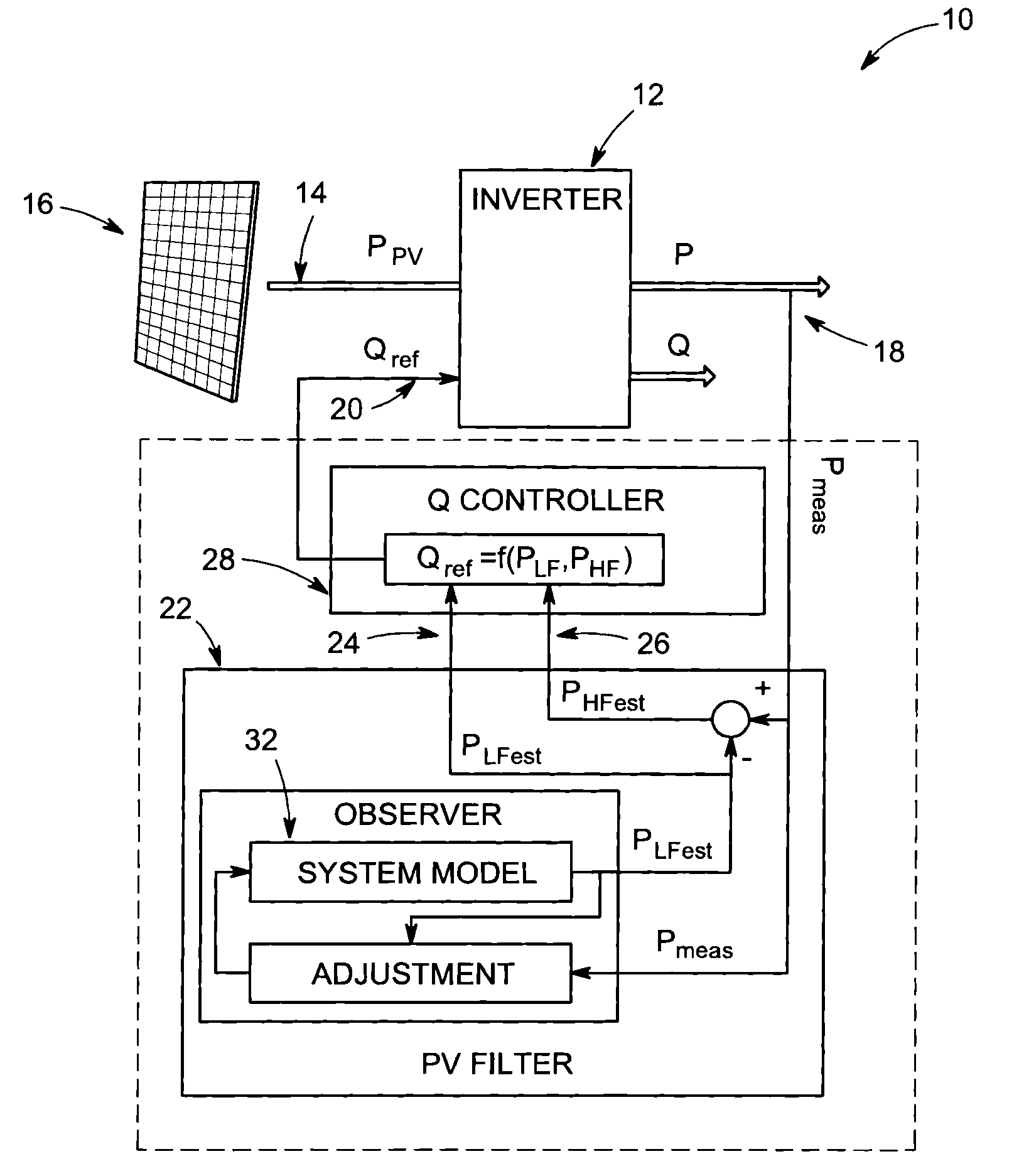 System and method of online filtering of photovoltaic signals