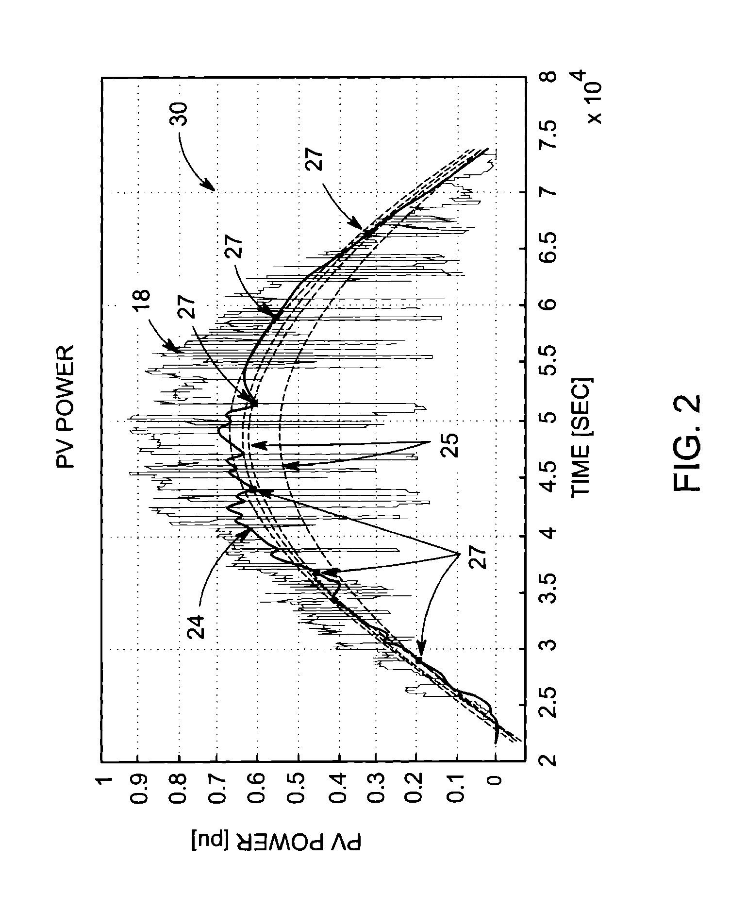 System and method of online filtering of photovoltaic signals