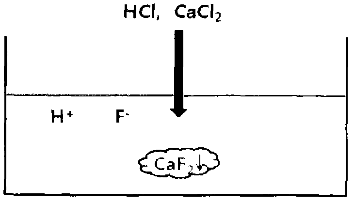 Hydrofluoric acid wastewater treatment method