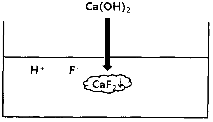 Hydrofluoric acid wastewater treatment method