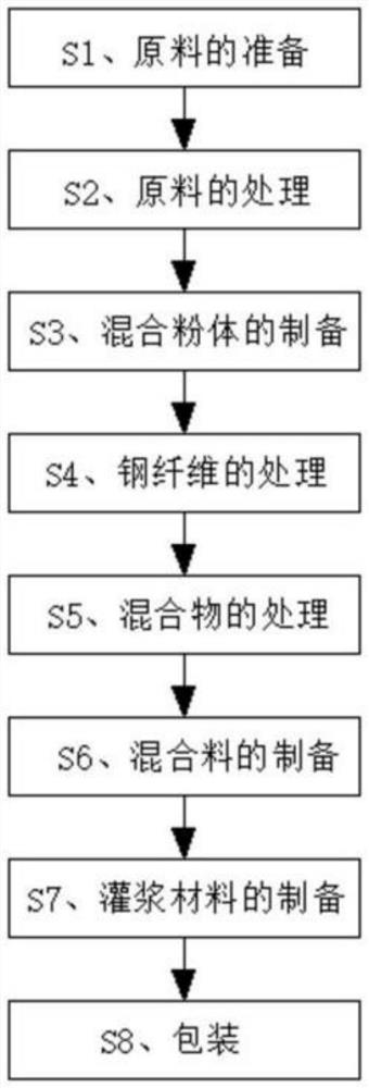 High-strength anti-freezing grouting material for building and preparation method thereof