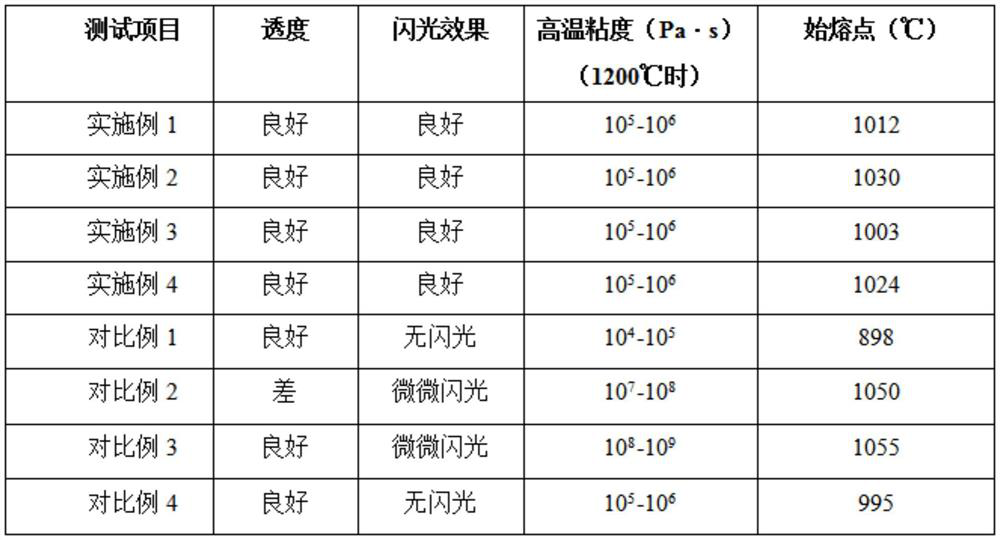 A dry stone granule and rock slab with simulation effect and its preparation method and application