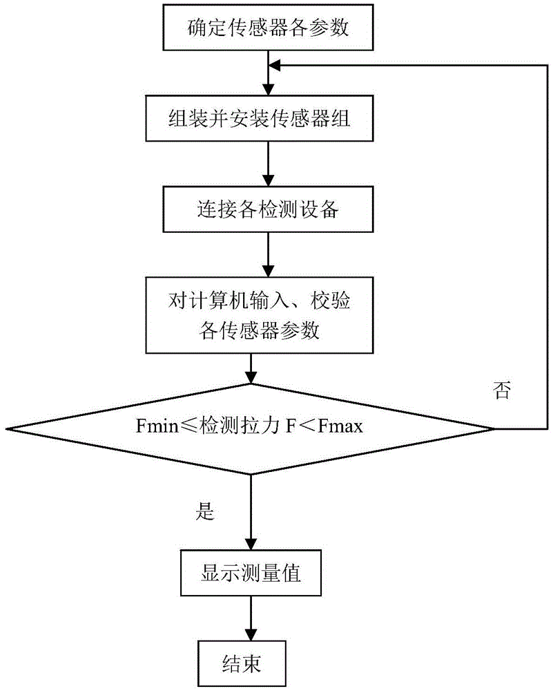 A multi-layer force value sensor and its measurement method for tensile testing machine