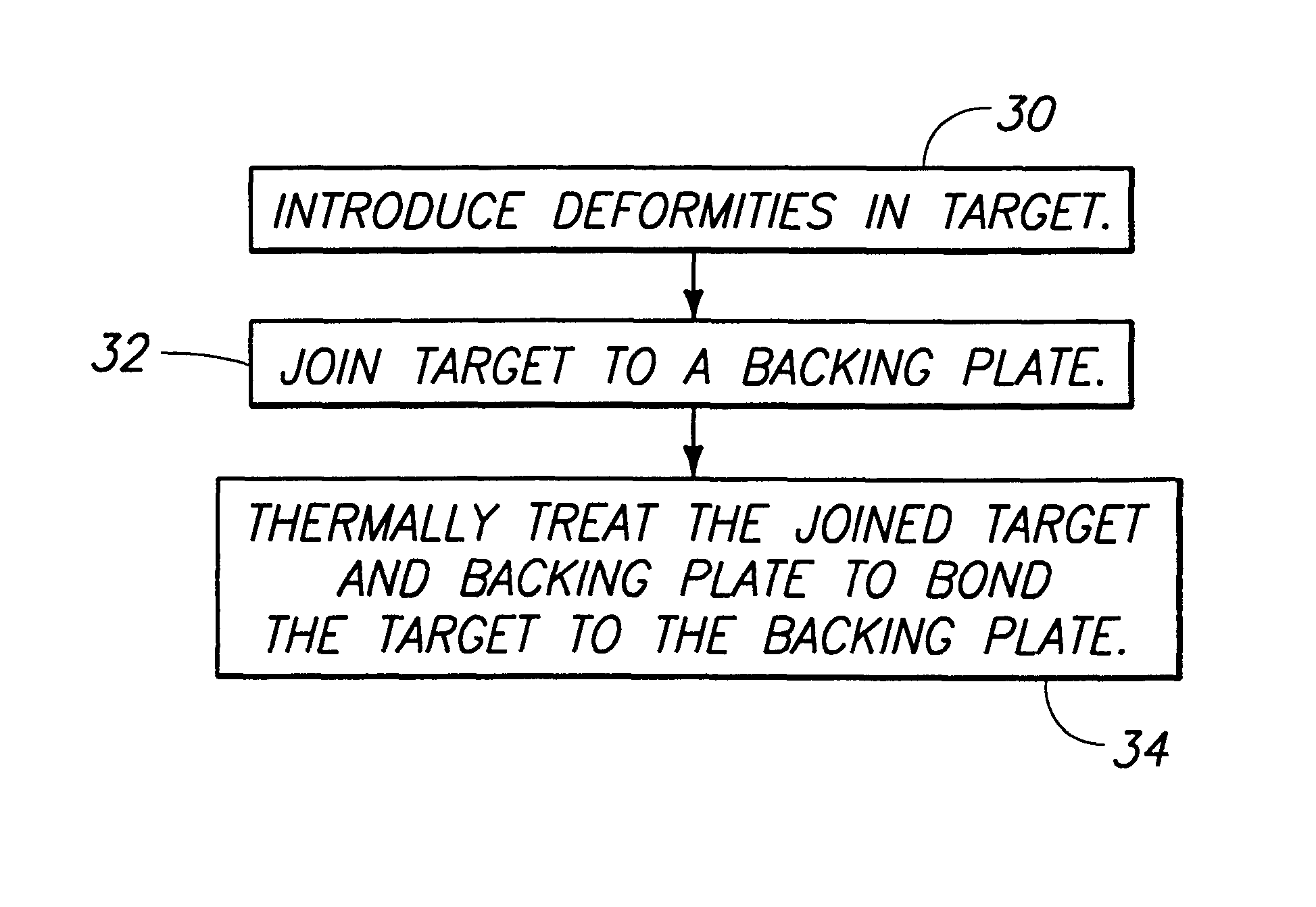 Methods of bonding two aluminum-comprising masses to one another