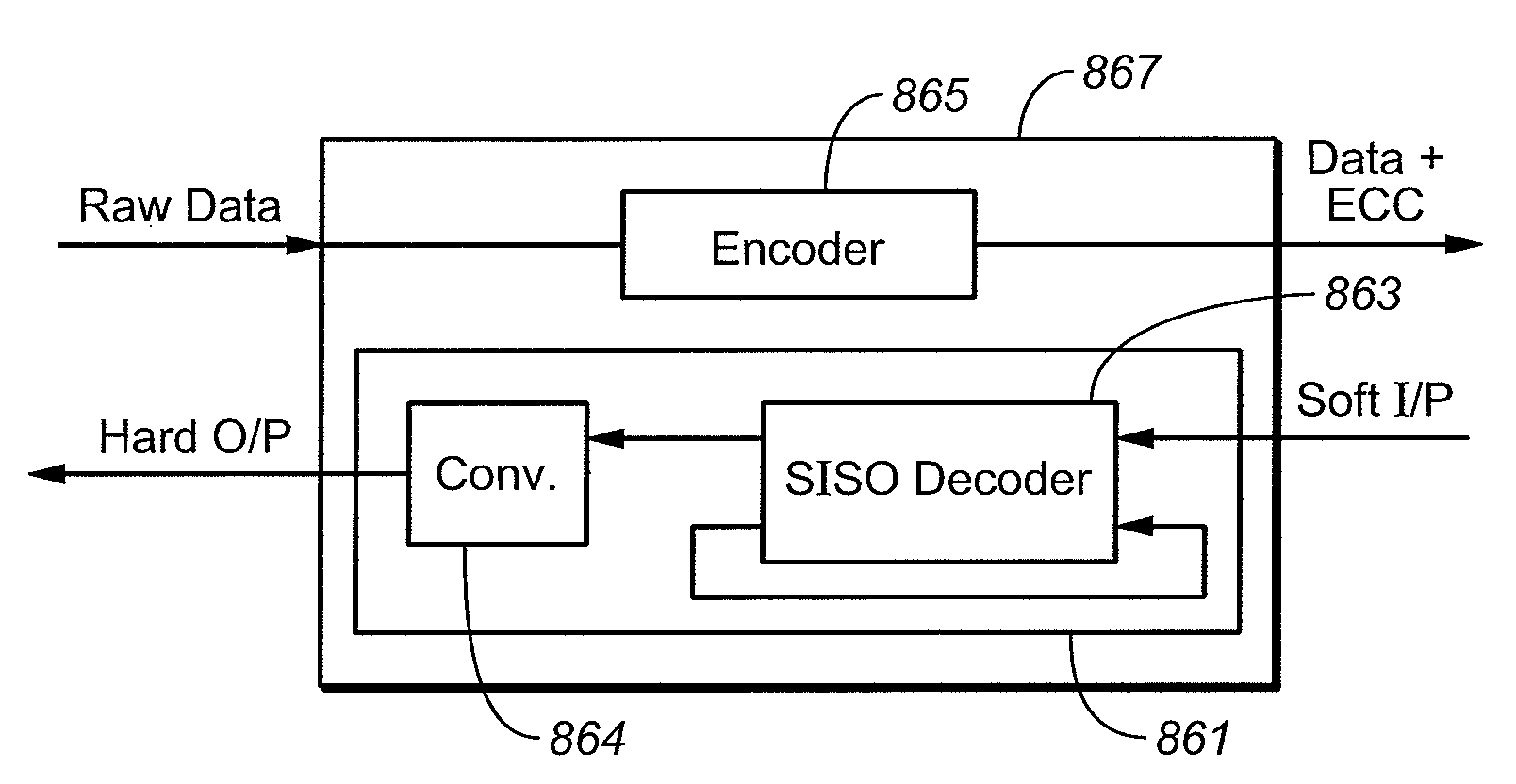 Soft-Input Soft-Output Decoder for Nonvolatile Memory