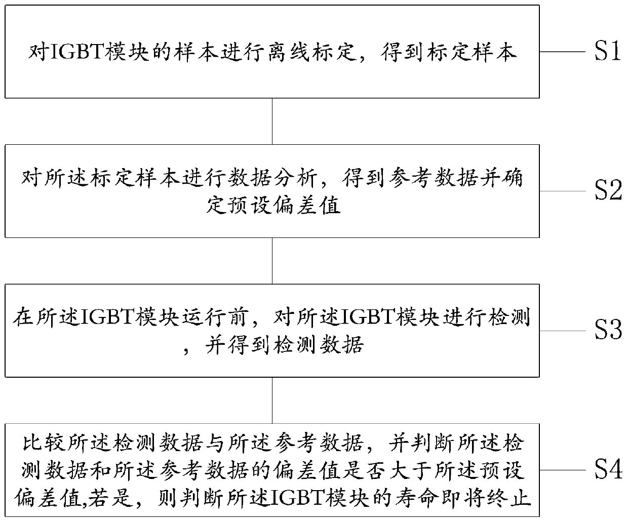 IGBT module life monitoring method