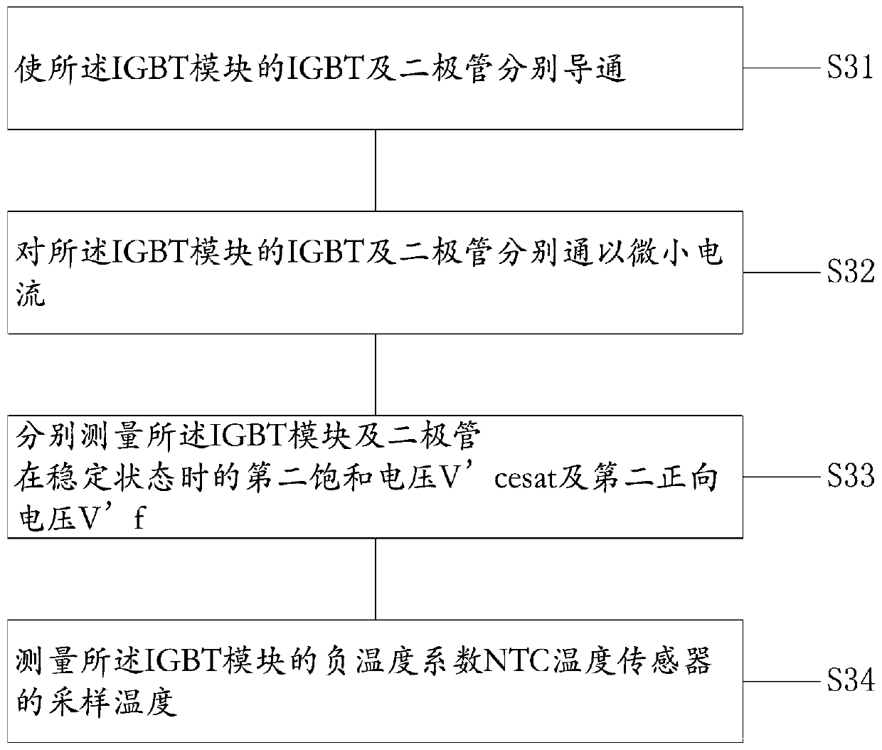 IGBT module life monitoring method