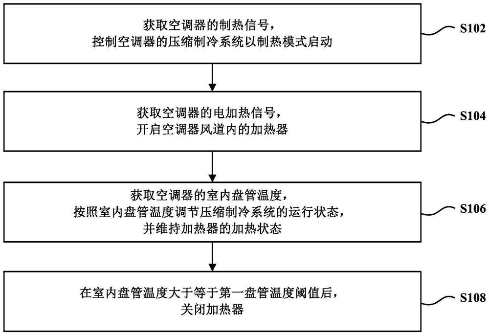 Heating control method of air conditioner and air conditioner