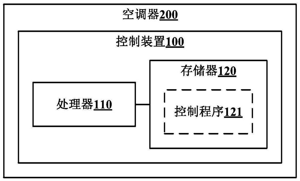 Heating control method of air conditioner and air conditioner