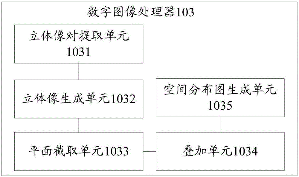 System and method for measuring regional rainfall uniformity on basis of close-range photogrammetry principles